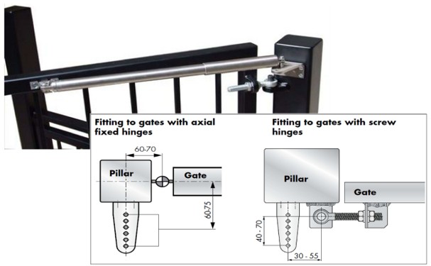 Dictator 150 Gate Closer